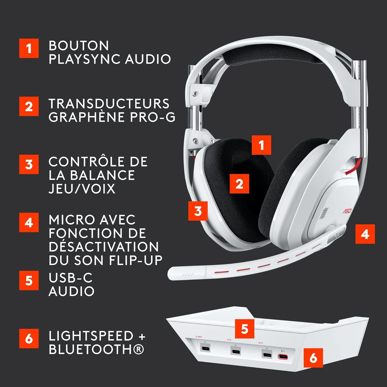 Détail des fonctions du casque Logitech G Astro A50 Gen 5 : PlaySync, graphène PRO-G, balance jeu/voix, micro flip-up, USB-C, LIGHTSPEED et Bluetooth