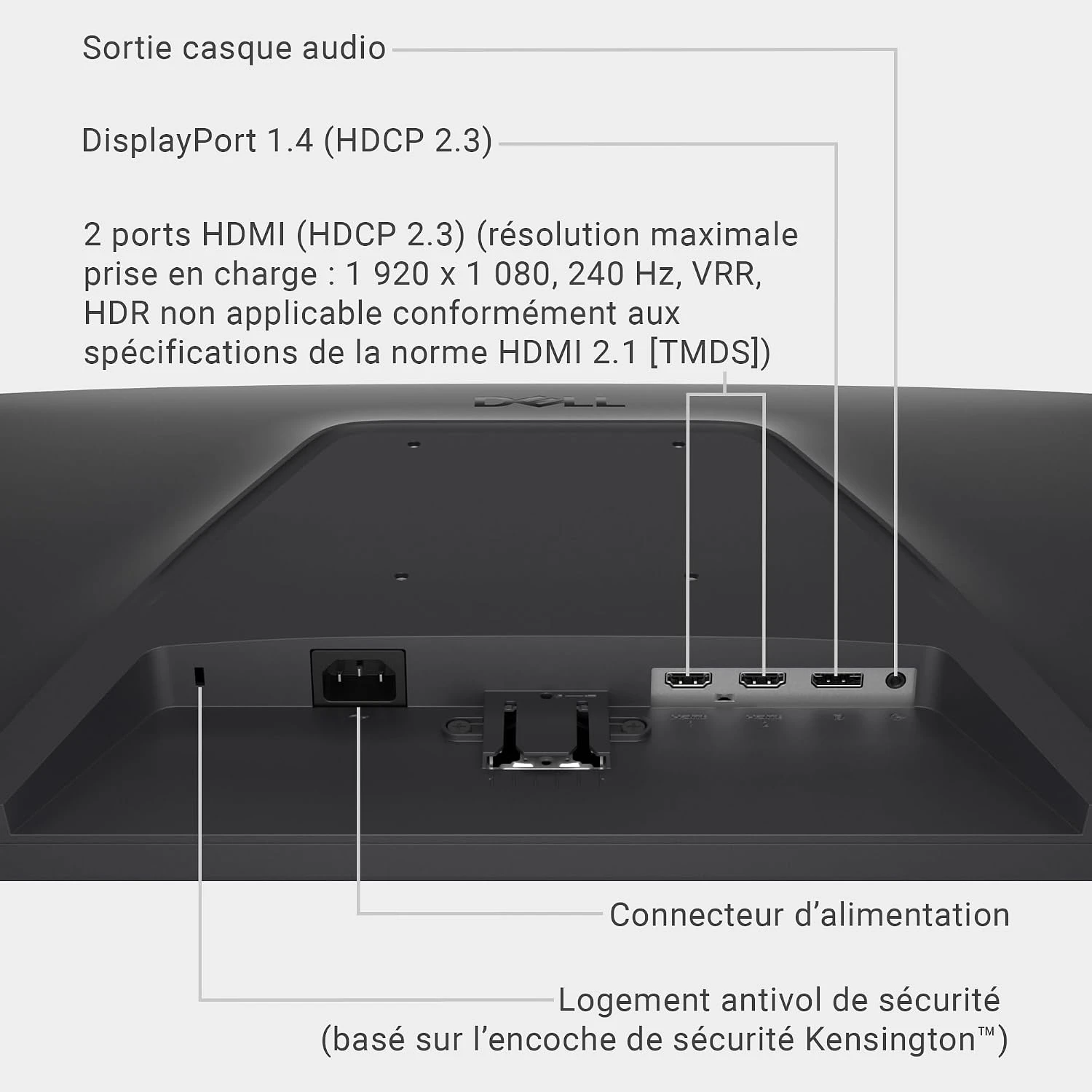 Connectique arrière : DisplayPort 1.4, deux ports HDMI, sortie casque et logement antivol