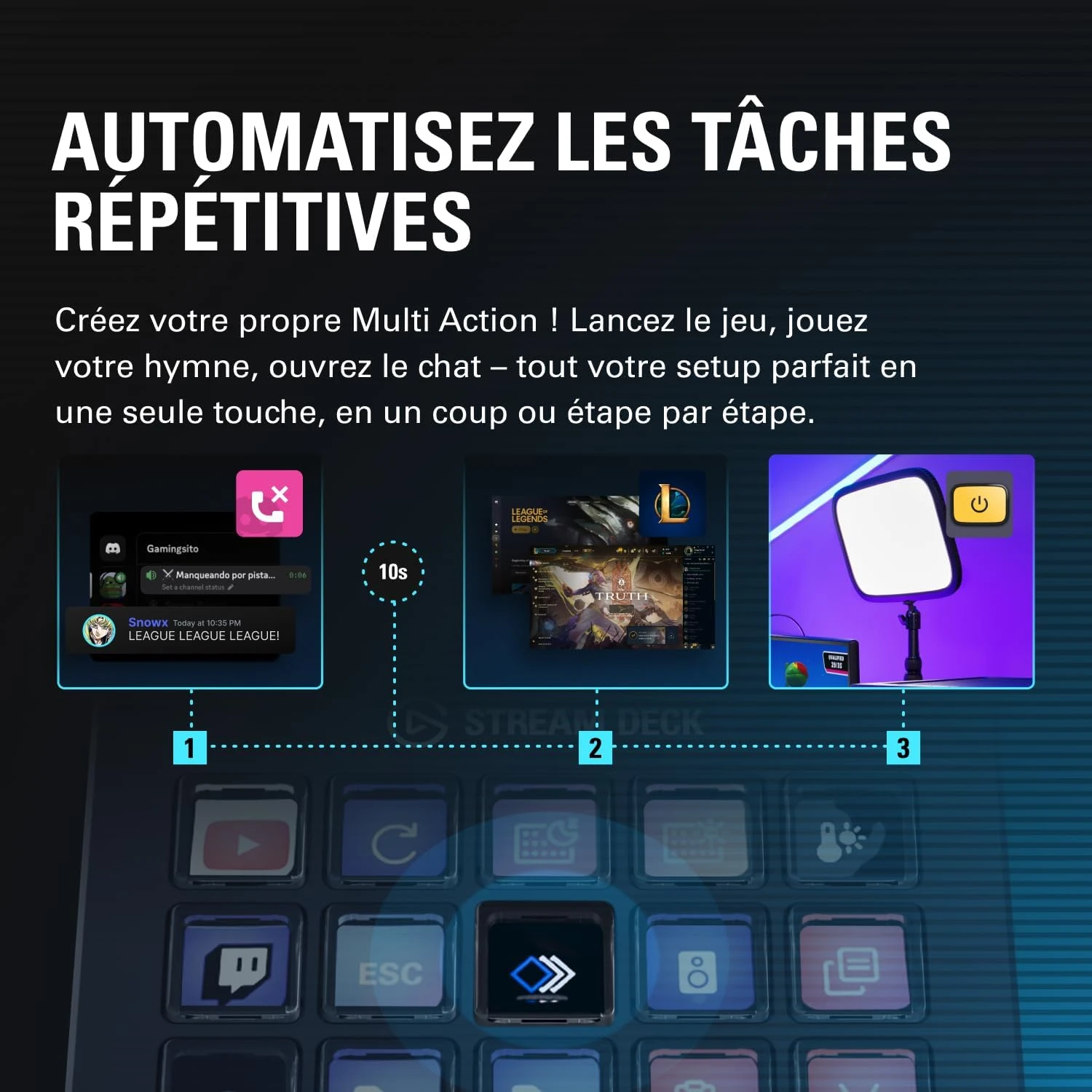 Multi Action : automatiser une série de commandes avec une seule touche
